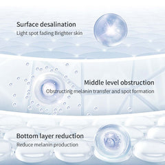 Skin Care for Improving Discoloration