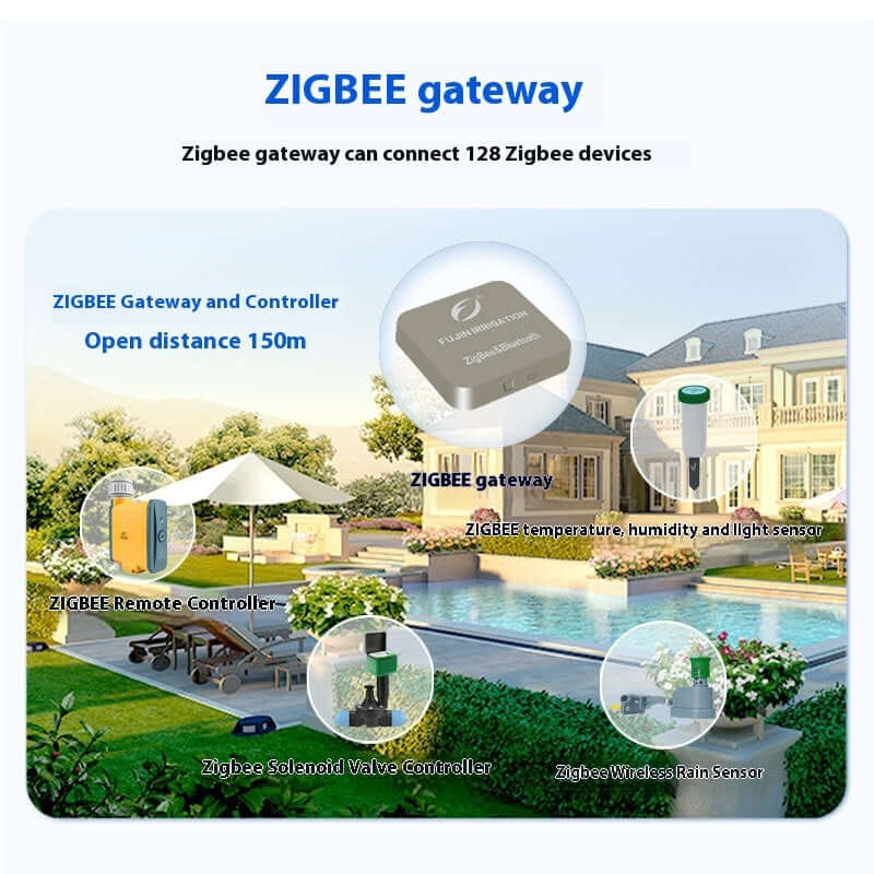 View details for Gateway Irrigation Controller WiFi Watering Machine Gateway Irrigation Controller WiFi Watering Machine